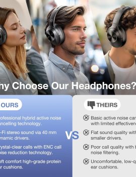Upgrade Pro‑level Hybrid Active Noise Cancelling Headphones with HD Sound, Wireless Bluetooth Headphones Over The Ear Unequaled Comfort, Vivid Deep Bass, for Home Office Travel Birthday Gift, Black